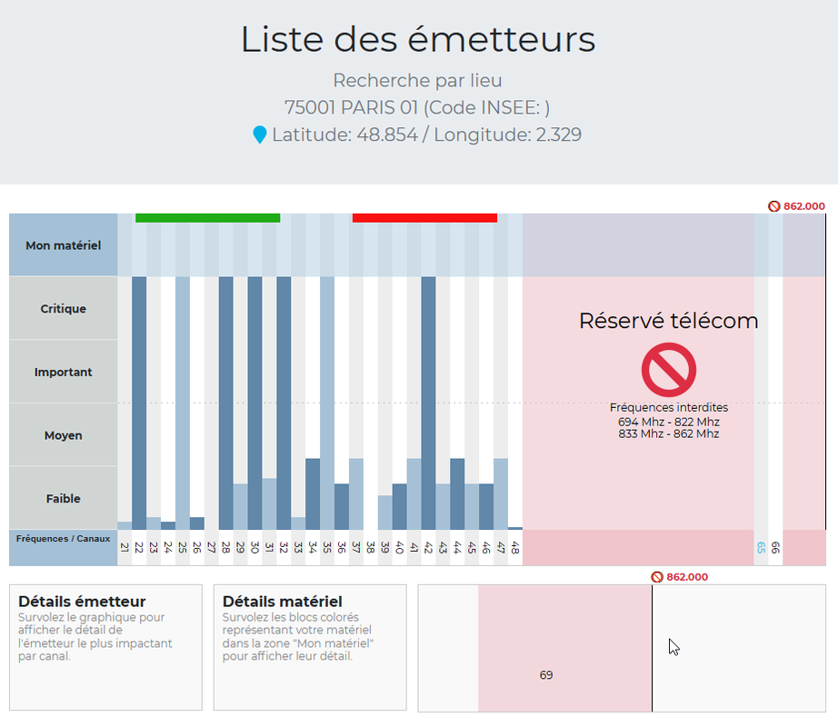 scanzone_aide_emetteurs