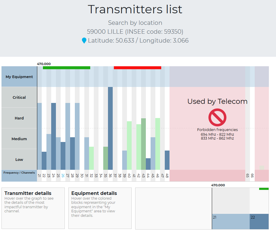 version anglaise scanzone_transmitters