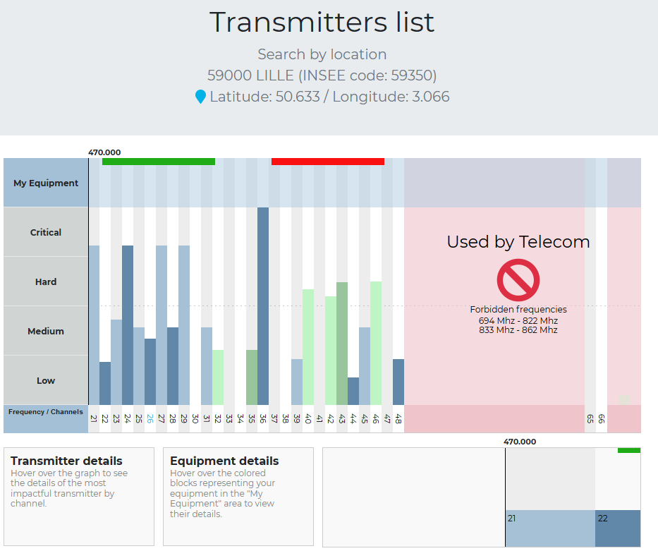 scanzone_transmitters